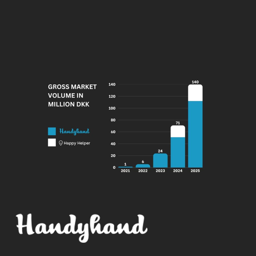 handcolor